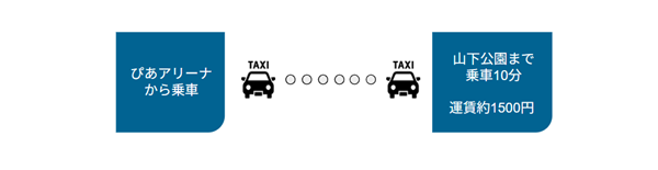 piaアリーナ横浜から山下公園までのタクシー料金