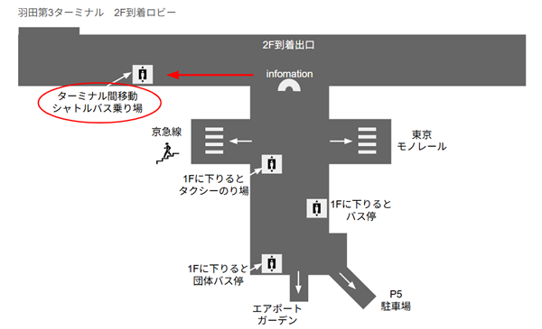 羽田空港第3ターミナルタクシーターミナル間移動シャトルバスへ乗り換え