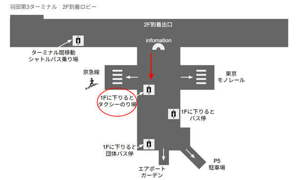 羽田空港第3ターミナルタクシー乗り場へ乗り換え
