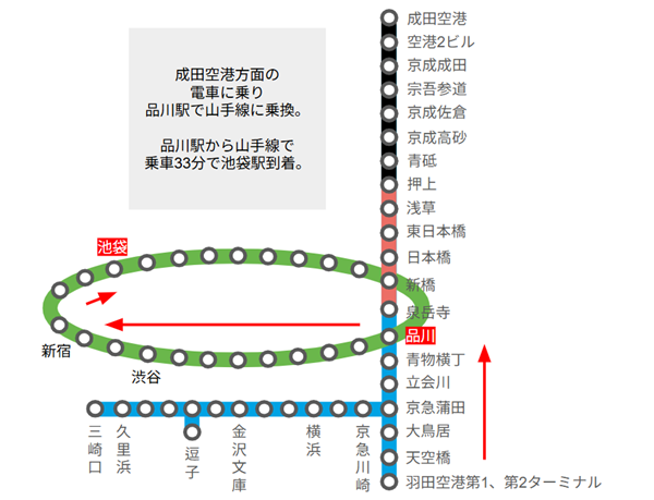 羽田空港第1第2ターミナル駅から池袋駅(路線図)