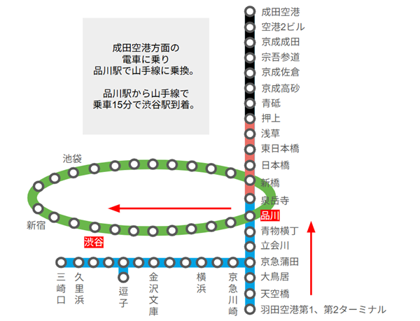 羽田空港第1第2ターミナル駅から渋谷駅(路線図)