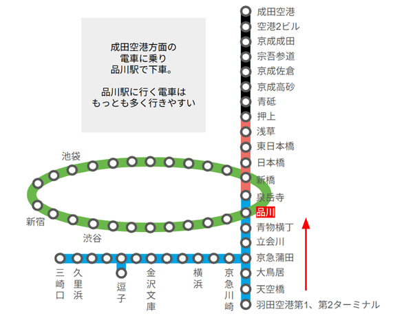 羽田空港第1第2ターミナル駅から品川駅(路線図)
