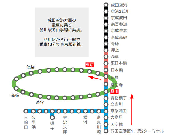 羽田空港第1第2ターミナル駅から東京駅(路線図)