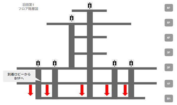 羽田空港第1ターミナルフロアガイド（階層図）