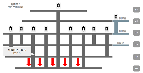 羽田空港第2ターミナルフロアガイド（階層図）