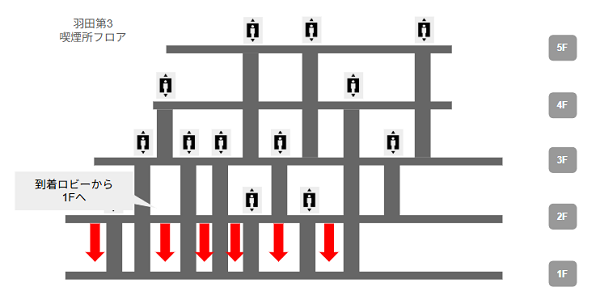 羽田空港第3ターミナルフロアガイド（階層図）
