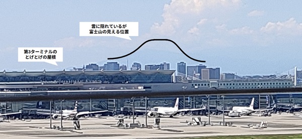 第1ターミナルから見える富士山の位置（第3ターミナルの屋根の上あたり）