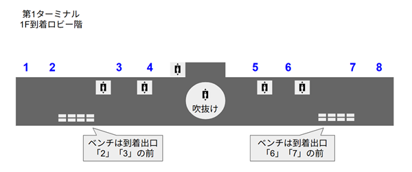 羽田空港第1ターミナルの1Fロビー階のベンチの場所