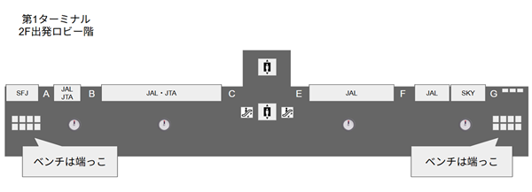 羽田空港第1ターミナルの2Fのベンチの場所