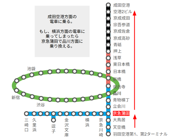 羽田空港から成田空港方面へのナビ(路線図)