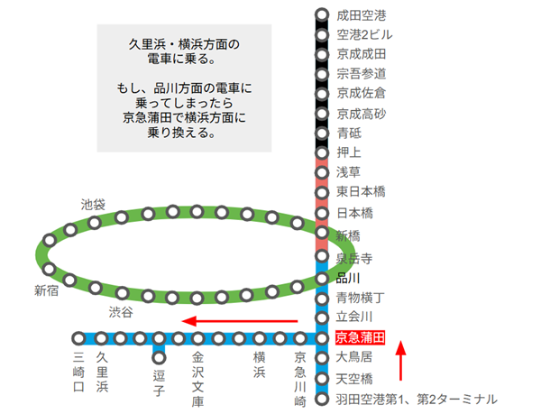 羽田空港から横浜方面へのナビ(路線図)