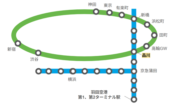 羽田空港駅から都心部への経路(路線図)