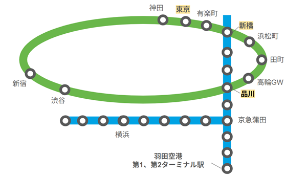 羽田空港駅から都心部への経路(路線図)