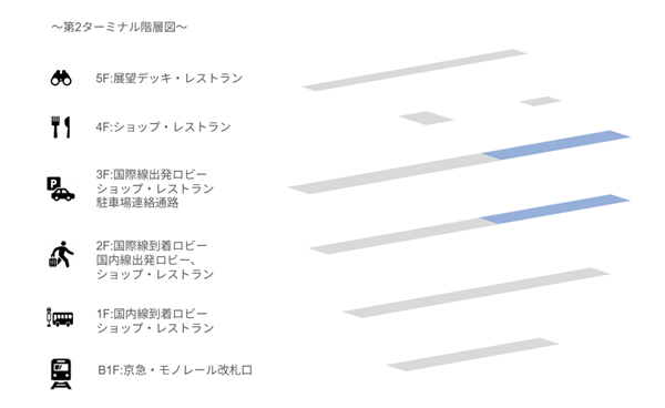 羽田空港第2ターミナル構内ガイドマップ(階層図)