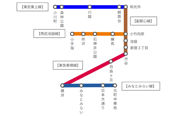 元町・中華街駅への乗り換えなし直行での経路路線図