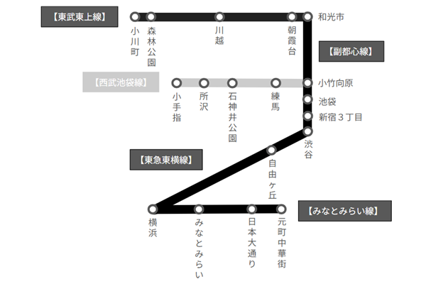 東武東上線から元町・中華街駅へ直行