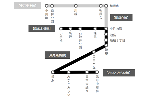 西武池袋線から元町・中華街駅へ直行