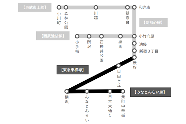 東急東横線から元町・中華街駅へ直行