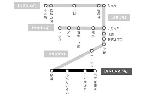 みなとみらい線で元町・中華街駅へ直行