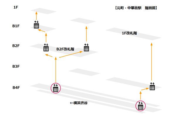 元町・中華街駅のエレベーターマップ（バリアフリー経路）