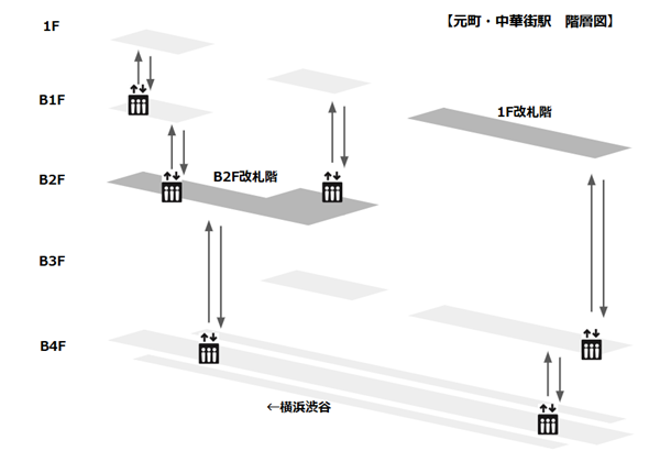 元町・中華街駅の階層図（改札階）フロアマップ