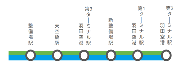 羽田空港モノレール停車駅