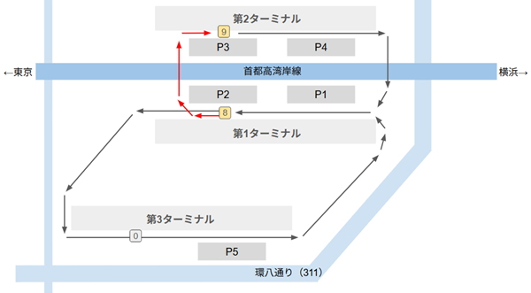 羽田空港第1ターミナル8番バスのりばから第2ターミナルの9番バスのりばへ