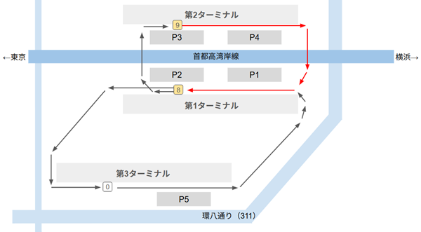 羽田空港第2ターミナル、9番バス乗り場から第1ターミナル、８番バス乗り場へ移動