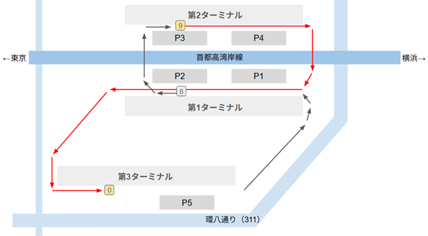 羽田空港第2ターミナル9番バス乗り場から第3ターミナルの0番乗り場へ移動