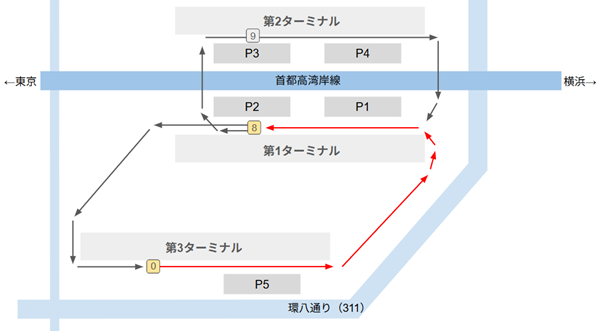 羽田空港第3ターミナル0番バスのりばから第1ターミナルの8番のりばへ