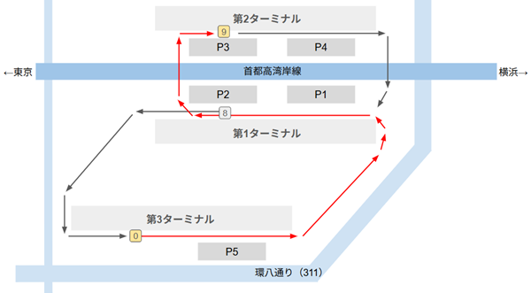 羽田空港第3ターミナル0番バスのりばから第2ターミナルの9番バス乗り場へ移動