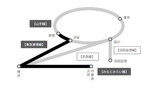 新宿駅から元町・中華街駅への経路路線図