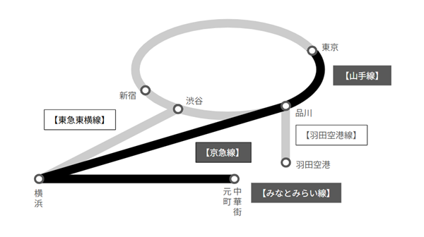 東京駅から元町・中華街駅への経路路線図