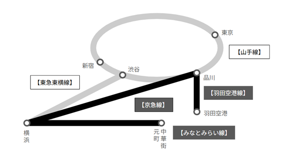 羽田空港から元町・中華街駅への経路路線図