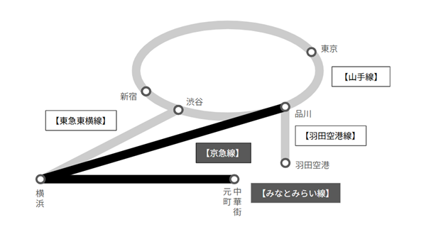 品川駅から元町・中華街駅への経路路線図