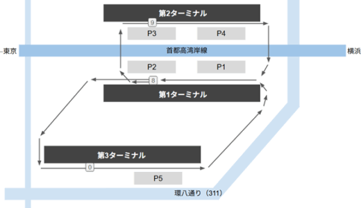 羽田空港乗り換えマップ（ターミナル間移動全パターン）
