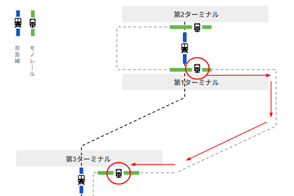 羽田空港モノレールで第1ターミナルから第3ターミナルへ移動