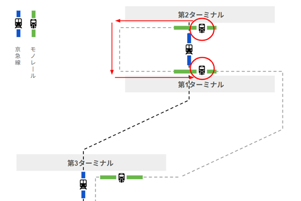 羽田空港第2ターミナルから第1ターミナル第1ターミナルへモノレールで移動