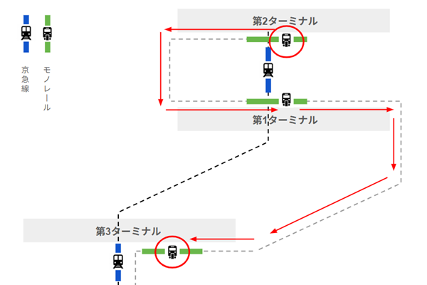 羽田空港第2ターミナルから第3ターミナルへモノレールで移動