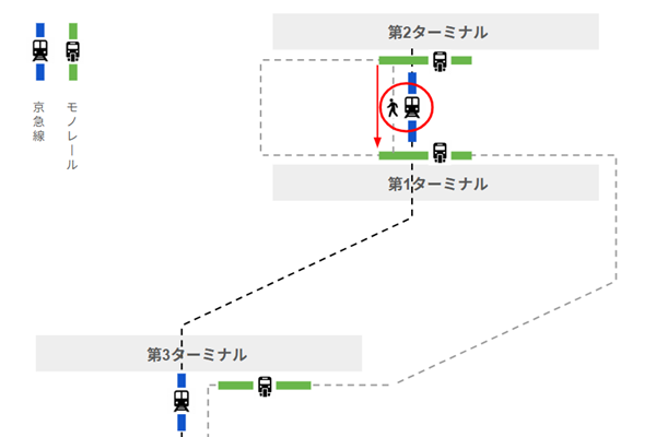 羽田空港第2ターミナルから第1ターミナルへ徒歩移動