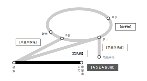 横浜駅から元町・中華街駅への経路路線図