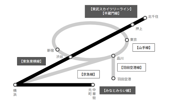 北千住駅から元町・中華街駅への経路路線図