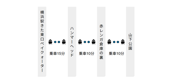 各シーバス乗り場間の乗車時間