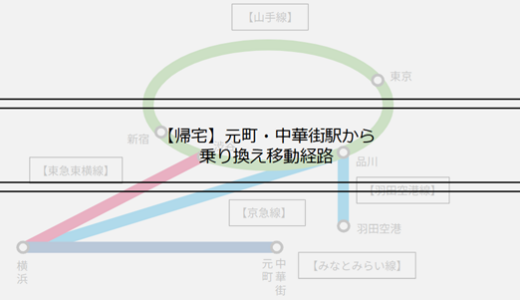 【帰宅】元町・中華街駅からの乗り換え移動全パターン