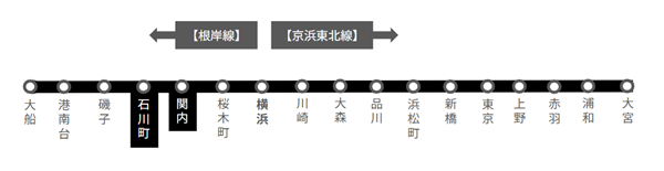 京浜東北線、根岸線、路線図(関内駅、石川町駅周辺)