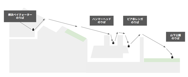 みなとみらいシーバス乗り場4ヶ所マップ