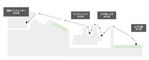 みなとみらいシーバス乗り場4ヶ所マップ(山下公園から横浜駅まで)